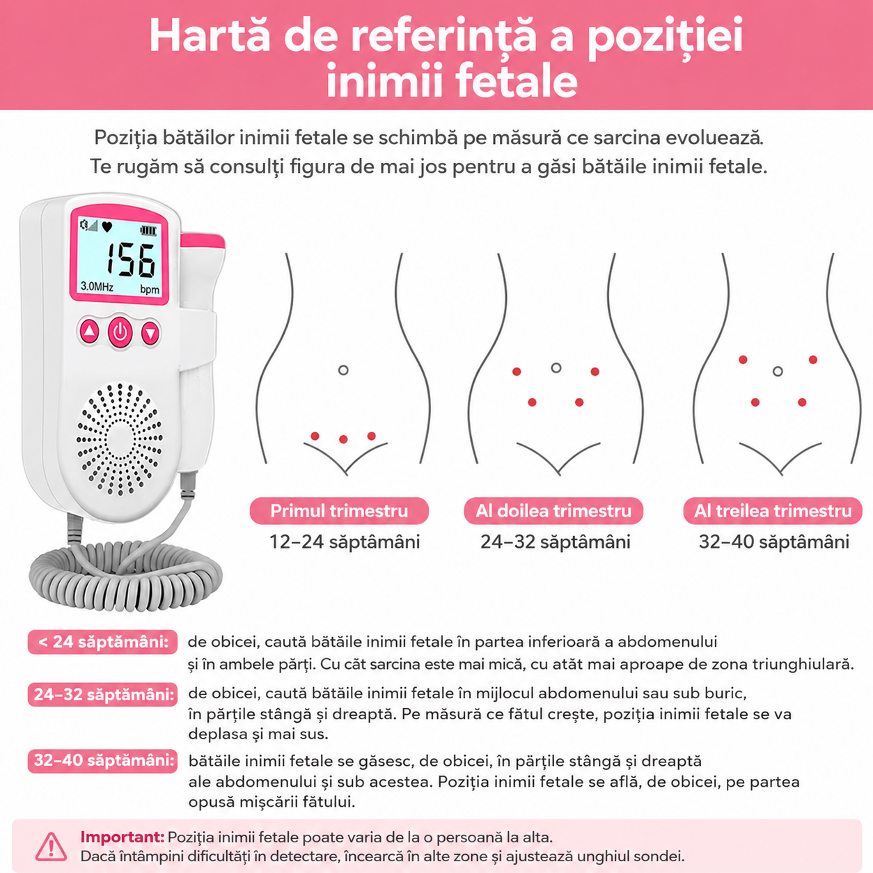 BebePulse - Monitor Fetal pentru Bătăile Inimii Bebelușului